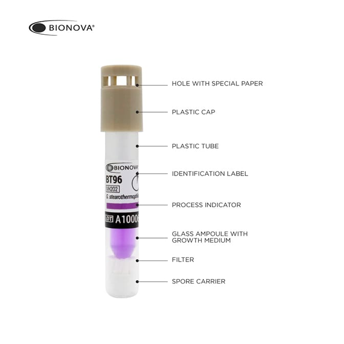 Control Biologico Peróxido de Hidrogeno Lectura Ultra Rapida 20 Minutos BT96 - Imagen 2