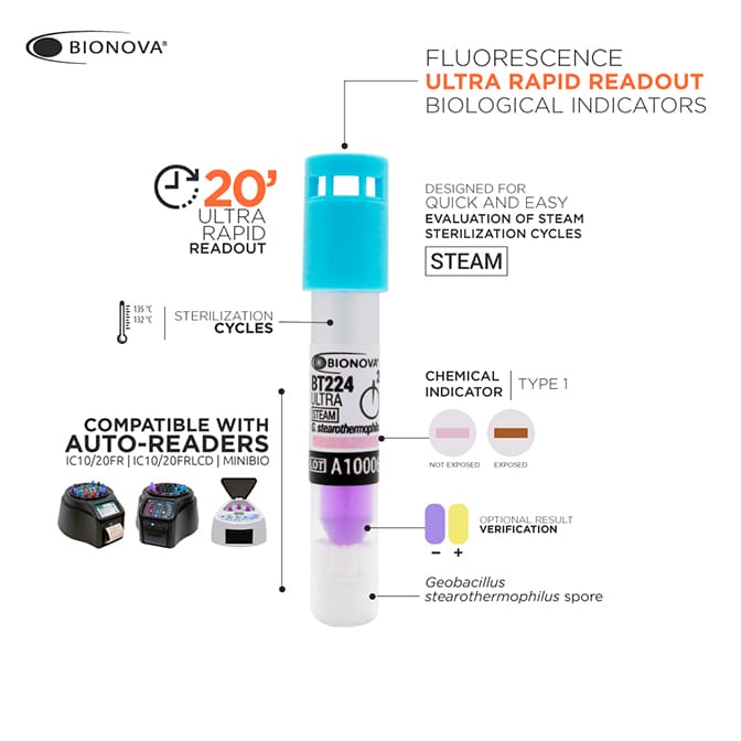 Control Biologico Vapor Lectrura Ultra Rápida 20 Minutos BT224 - Imagen 3